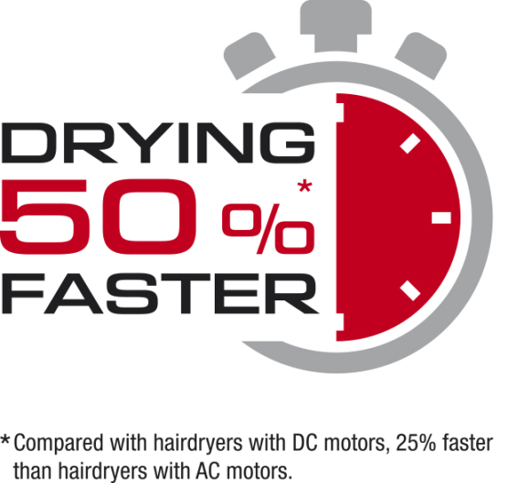 Fén Valera Swiss Power4ever eXential RC D černý