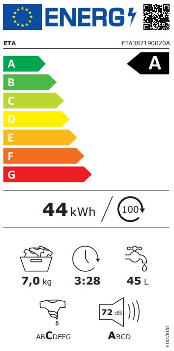 Energetický štítek třídy A