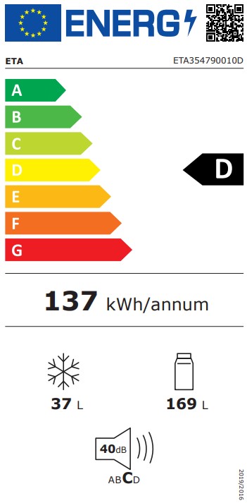 Energetický štítek třídy D