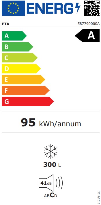 Energetický štítek třídy 
