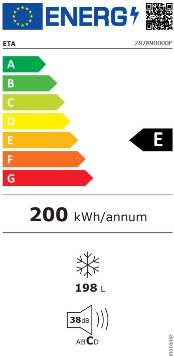 Energetický štítek třídy 