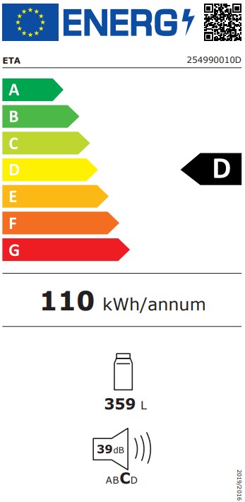 Energetický štítek třídy 